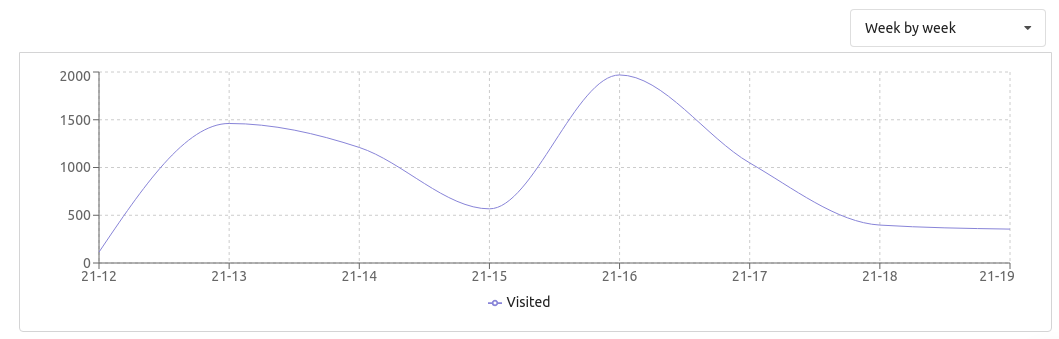 Gmail Filter Configuration