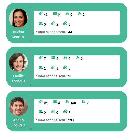 Zapier Trigger Setup